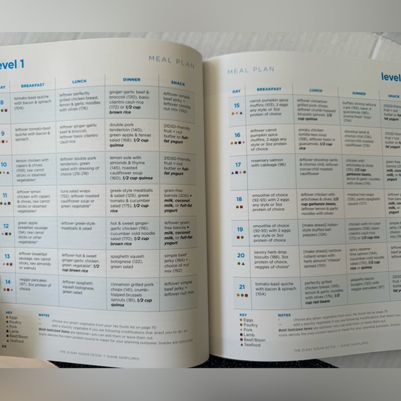 THE 21-DAY SUGAR DETOX. BUST SUGAR AND CARB CRAVINGS NATURALLY. GREAT COND. - Picture 2 of 15